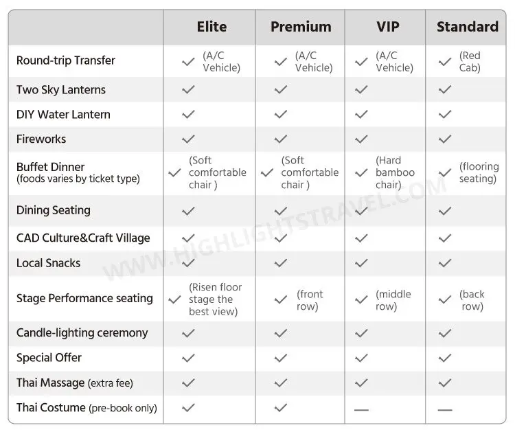 yi peng festival CAD tickets difference